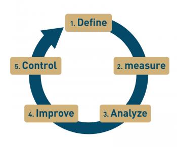 Rendall Financieel- en Management Advies